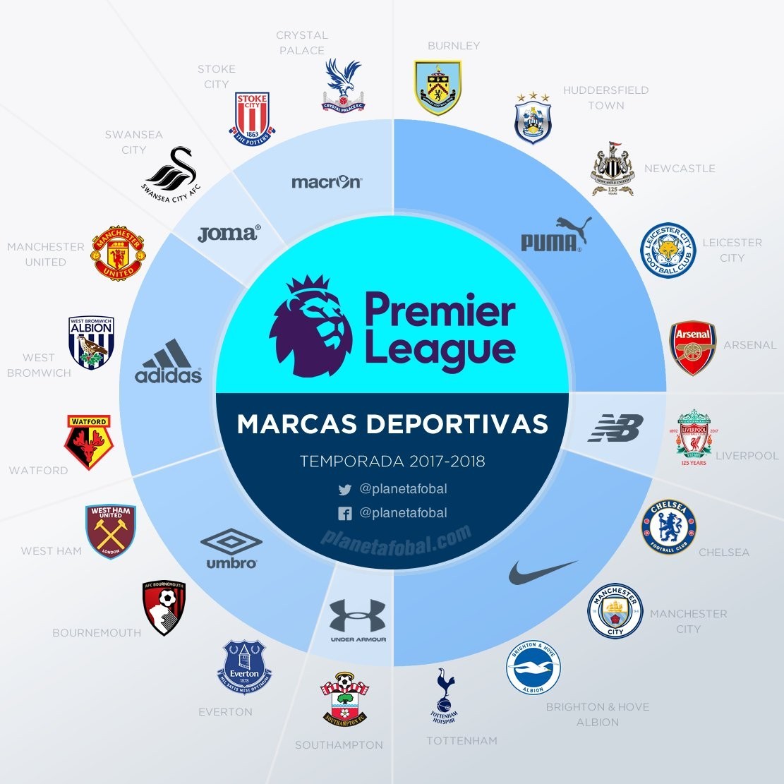 的內線保障 的內線保障